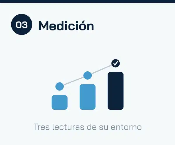 medición e impacto